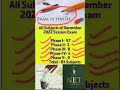 #NET/JRF Exam Total Subjects for December 2022 Session