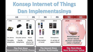 Mengenal Konsep Internet of Things (IoT) dan implementasinya