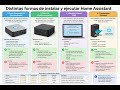 🔥Instalación Home Assistant🔥 Como empezar en Home Assistant, sin liarla 💯