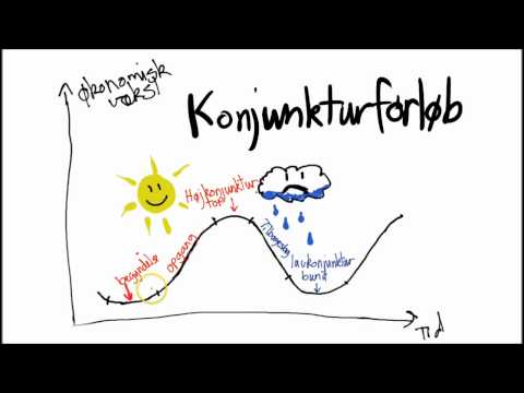 Video: Hvad sker der i en lavkonjunktur?