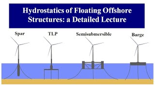 Hydrostatics of floating offshore structures: a detailed lecture Hydrostatics of floating offshore structures: a detailed lecture