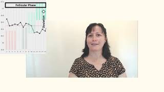 How to identify ovulation Wealth