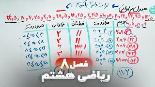 ⭕ ریاضی هشتم فصل هشتم (فصل8) | آمار و احتمالات