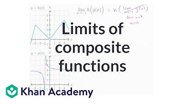 Limits of composite functions | Limits and continuity | AP Calculus AB | Khan Academy