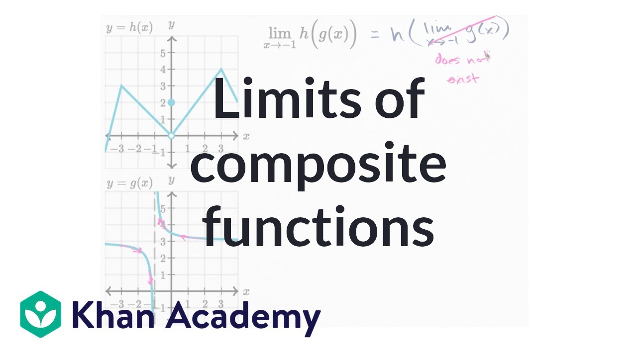Limits Of Composite Functions Worksheet worksheet