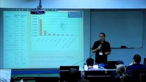 Part2/3 - HPW2011 - R&D The Honeynet Project - David  Watson