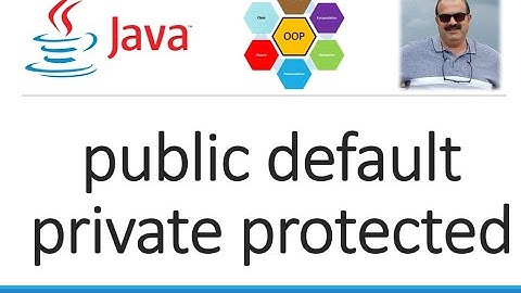 24 Java Access Modifiers Public Private Protected and Default Class Package and World Visibility