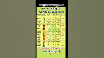 All types of refrigerant gas standing and running pressure chart # electrical tips #refrigeration