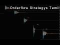 Orderflow Signals Based Nifty Strategys