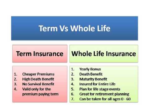 Term Insurance Vs Whole Life Insurance - YouTube