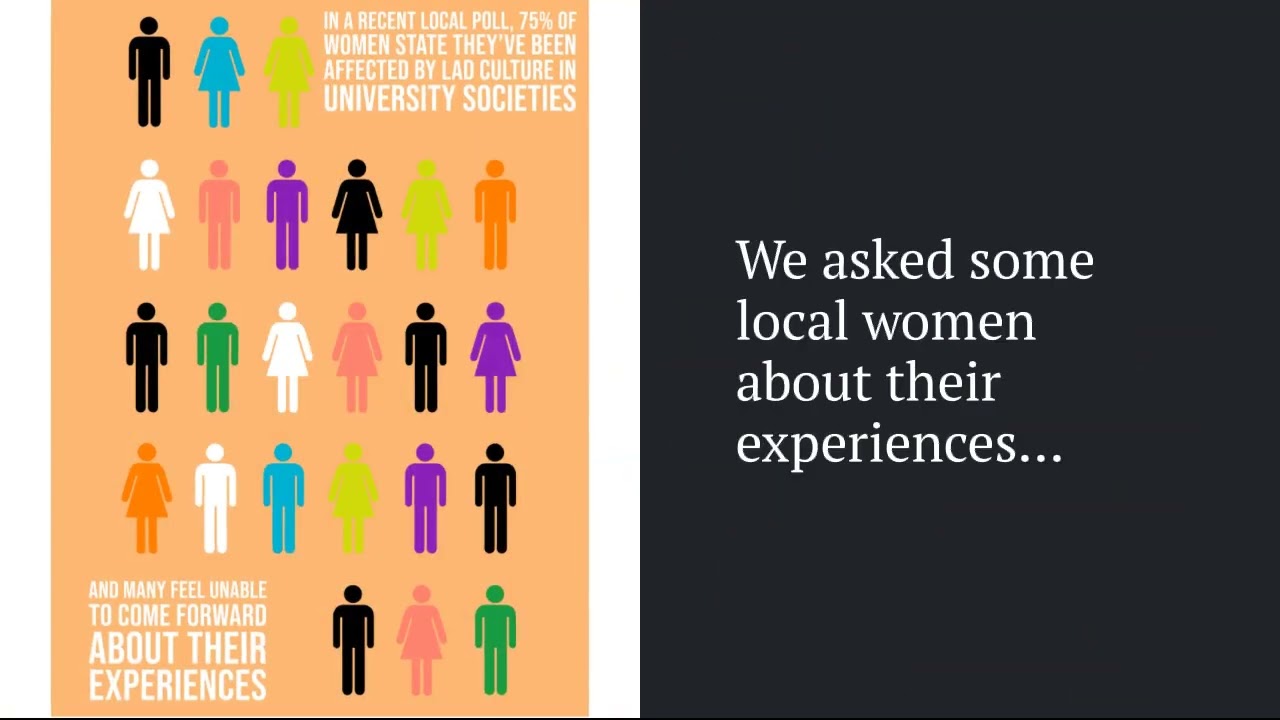 Lad Culture in Universities