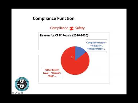 Product Safety Management