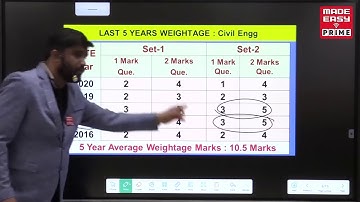 GATE 2021 CONCLAVE | Civil Engineering (Part 4) | General Aptitude | by MADE EASY Experts
