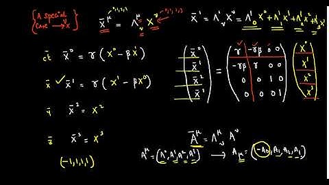 Relativistic Electrodynamics 1