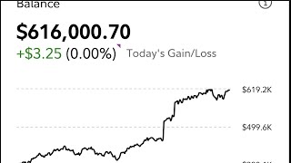 Magic the Gathering Cards Outperform My Stocks in 2024 | Investment?