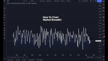 How to Chart Market Breadth: Tutorial