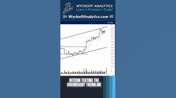 #Bitcoin Testing the Overbought Trendline #Wyckoffmethod