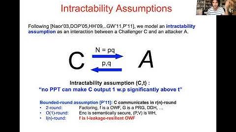 Unprovability of Leakage Resilient Cryptography Beyond the Information Theoretic Limit