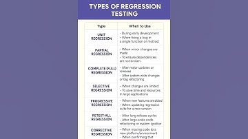 Regression Testing Types You MUST Know as a QA 🔍