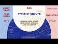Finite, Infinite, Abelian & More | Types of Groups in Group Theory |CSS|UPSC|PUREMATH|2025
