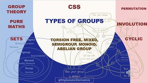 Finite, Infinite, Abelian & More | Types of Groups in Group Theory |CSS|UPSC|PUREMATH|2025