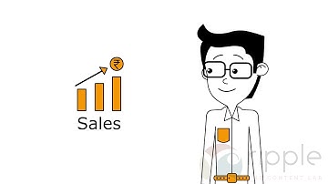 Leverage Sponsored Products Automatic campaign to create powerful manual campaigns