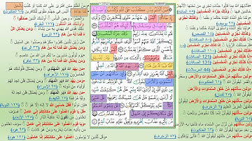 تربيطات سورة الزمر تدبر ومتشابهات من الايه ٣٦ الى ٥١