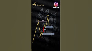 Perfect POI Entry Setup! Smart money Trading Strategy #shorts #forex