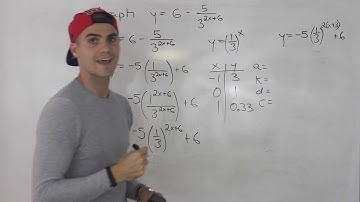 MCR3U - Graphing a Tough Exponential Function - Grade 11 Functions