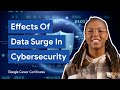 Cybersecurity assets network threats  vulnerabilities  google cybersecurity certificate