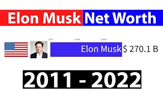 Elon Musk Net Worth 2022