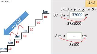 رياضيات - الصف الرابع 14-2 : التحويل بين وحدات قياس الطول