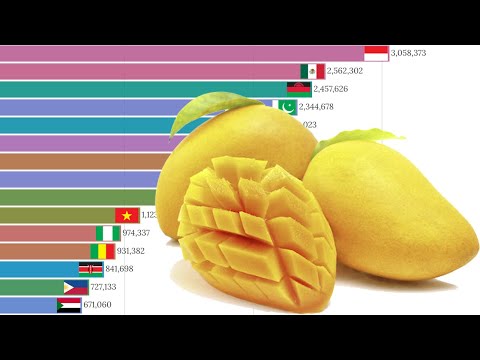 Data Is Beautiful