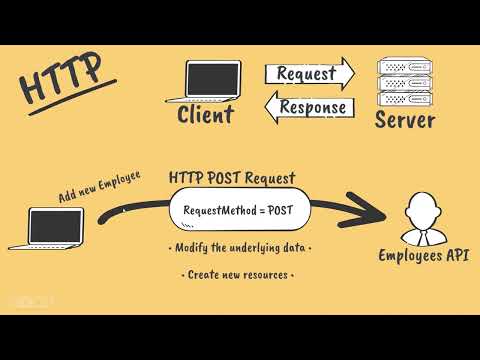 Different types of http request method - YouTube