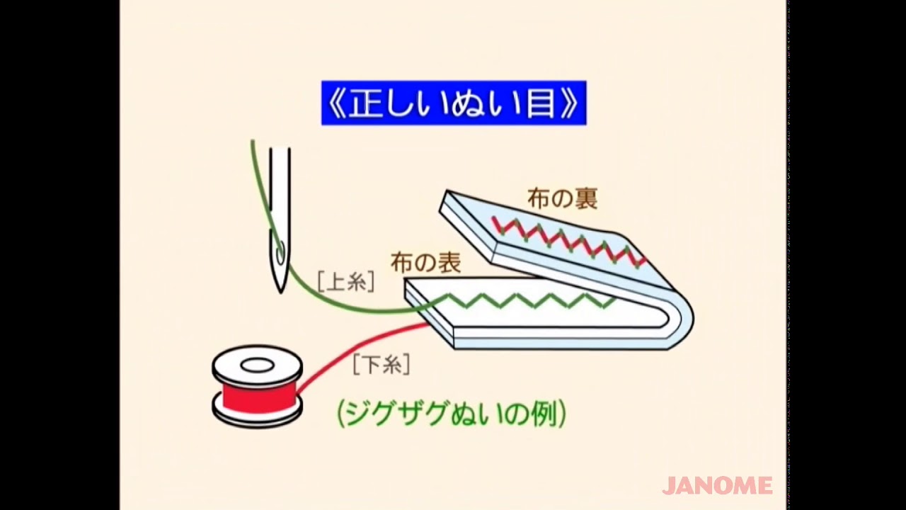 メモリークラフト 4900】08.糸調子の調節 - YouTube