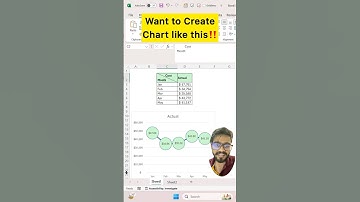Bubble Marker Line Chart in Excel‼️#chart #exceltips #exceltutorial #exceltricks #excel #shorts