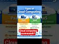 cloud computing types? #devsecops #devops #cybersecurity #security #cloud #aws #cicd #infrastructure