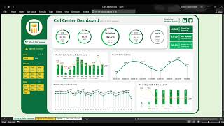 Call Center Performance Dashboard