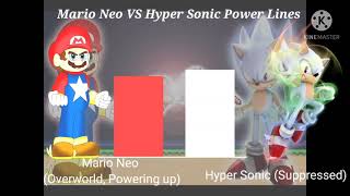 What-If Underbros Animacion Mario Neo Vs Hyper Sonic Power Lines