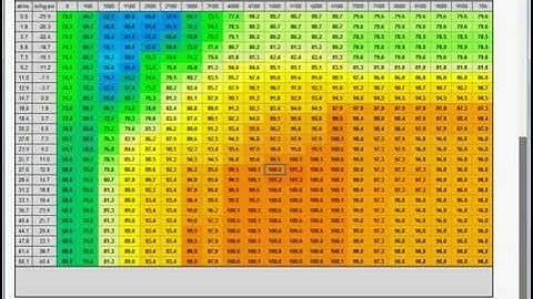 LinkTools - Adjusting VE For Global Fuel Changes