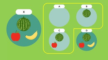 Proper and Improper Subsets of a Set