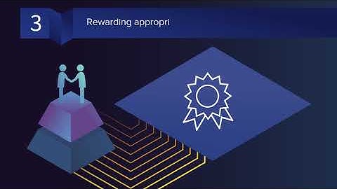 A guide for creating an unbeatable channel incentive program