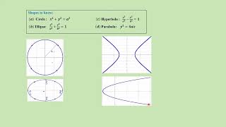 (10.2) Conversion between Parametric & Rectangular equations: Discussed with several examples.
