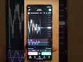 #viral#trading