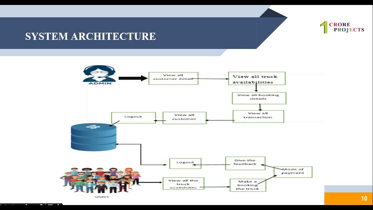 Modern Aspects Of Controlling The Competitiveness Of Transport Complex, Based On Innovative System
