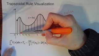 Calc 2 Sec 7-7 Left and Right Endpoint, Trapezoidal, and Midpoint Approximations
