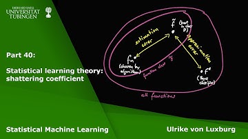 Statistical Machine Learning Part 40 - Statistical learning theory: shattering coefficient