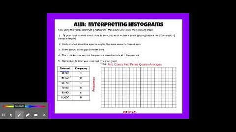 Constructing Histograms - Google Slides