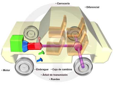 elementos del automóvil ASÍ FUNCIONA EL AUTOMÓVIL (I) - 1.1 Elementos del automóvil (1/4)