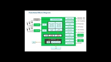 GbE Gigabit Ethernet Router module with MT7621A chipset HLK-7621 Test Kit/Development board